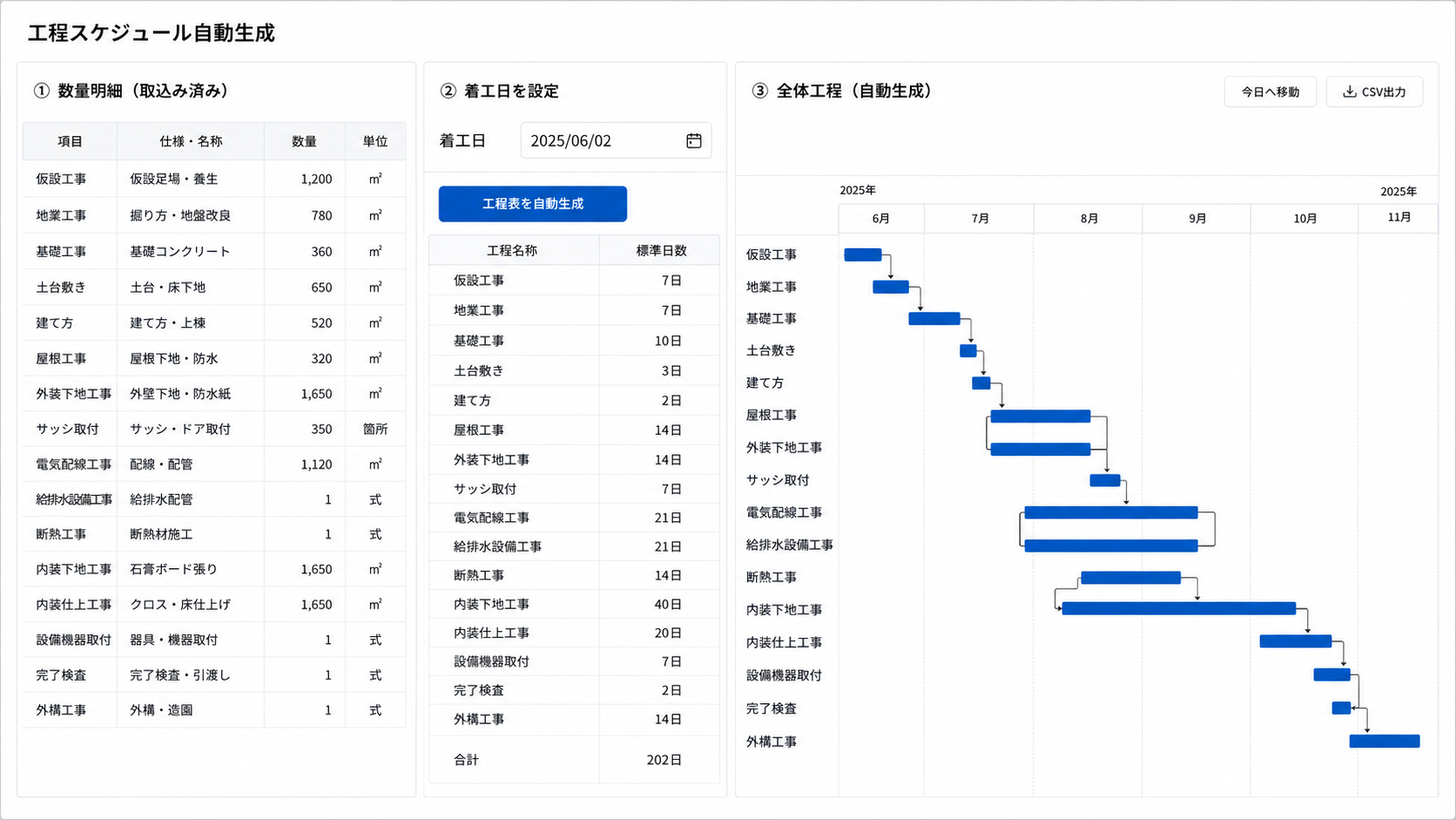 工程表ツールの画面。数量明細と着工日から、全体工程のガントチャートを自動生成した状態